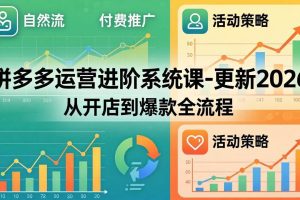 （18157期）拼多多运营进阶系统课-更新2026：从开店到爆款全流程，自然流+付费推广+活动策略
